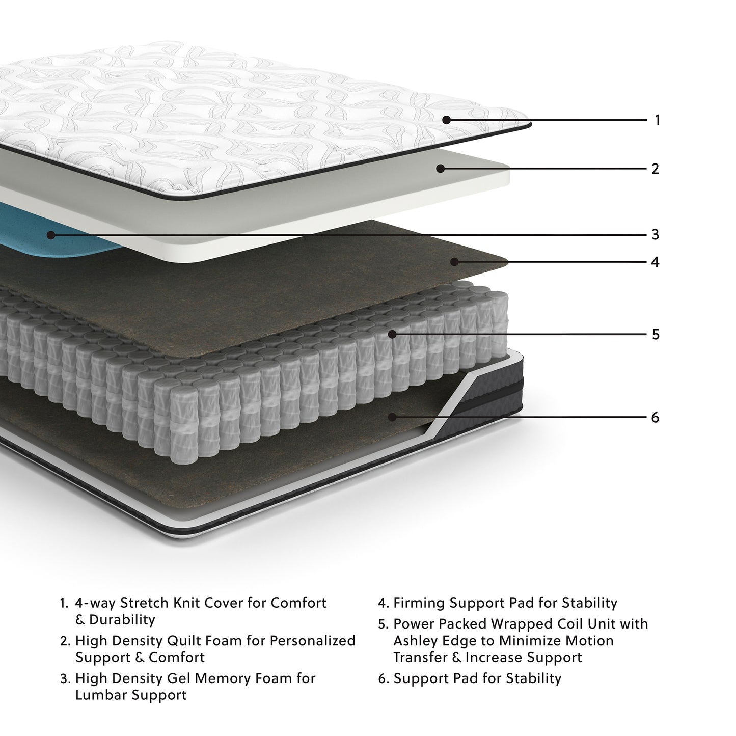 Ashley Express - 10 Inch Pocketed Hybrid Twin Mattress